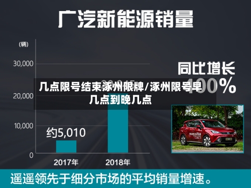 几点限号结束涿州限牌/涿州限号早几点到晚几点