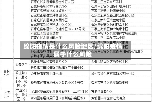 绵阳疫情是什么风险地区/绵阳疫情属于什么风险
