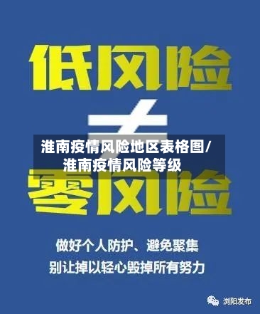 淮南疫情风险地区表格图/淮南疫情风险等级
