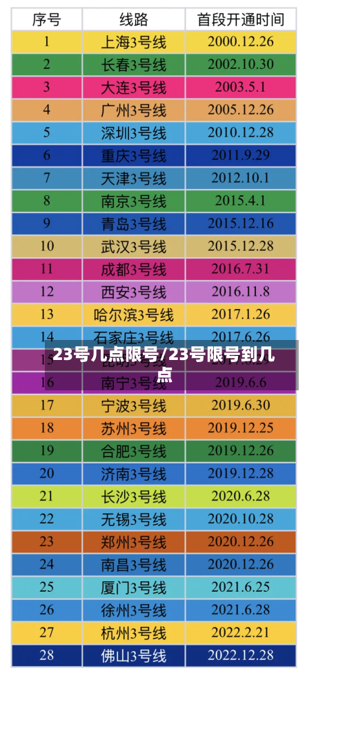 23号几点限号/23号限号到几点