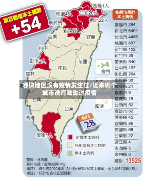 哪块地区没有疫情发生过/近来哪个城市没有发生过疫情
