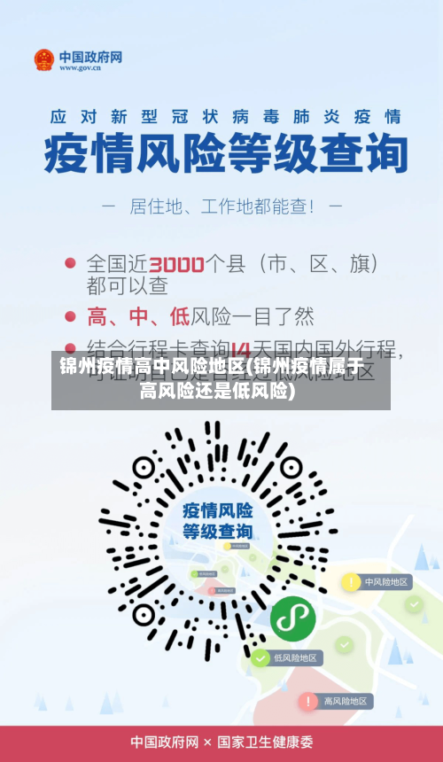 锦州疫情高中风险地区(锦州疫情属于高风险还是低风险)