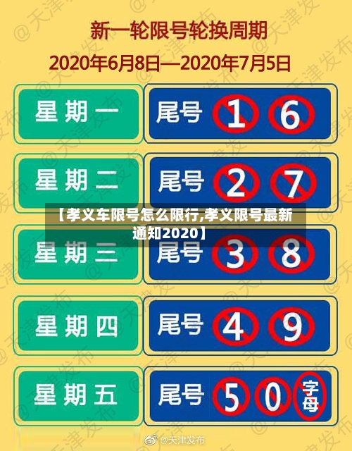 【孝义车限号怎么限行,孝义限号最新通知2020】