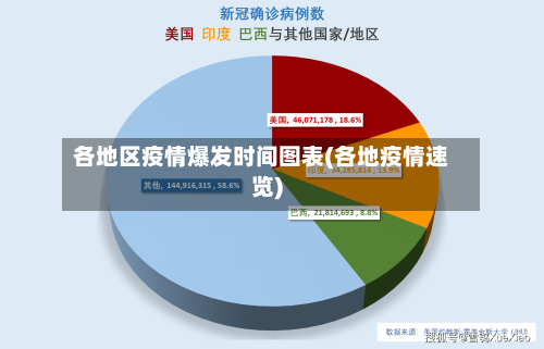 各地区疫情爆发时间图表(各地疫情速览)