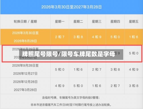 牌照尾号限号/限号车牌尾数是字母