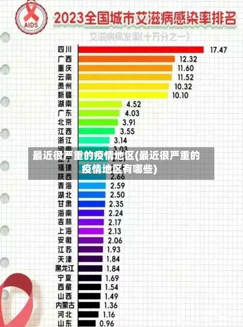 最近很严重的疫情地区(最近很严重的疫情地区有哪些)