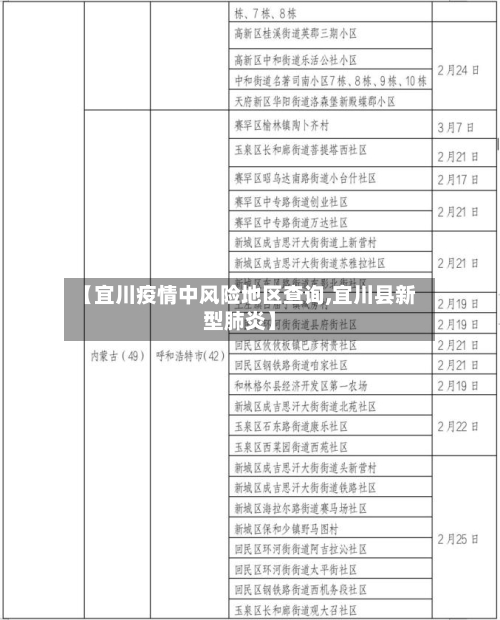 【宜川疫情中风险地区查询,宜川县新型肺炎】