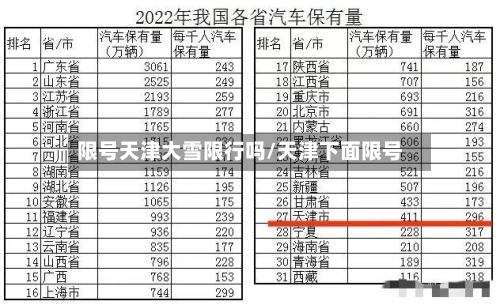 限号天津大雪限行吗/天津下面限号
