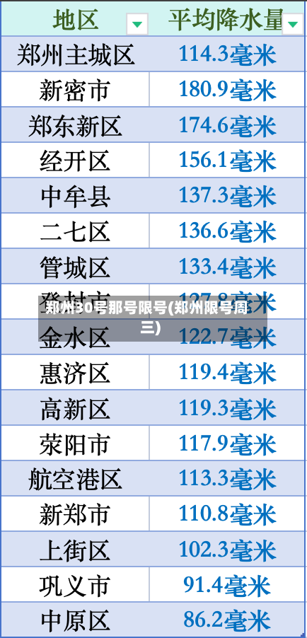 郑州30号那号限号(郑州限号周三)