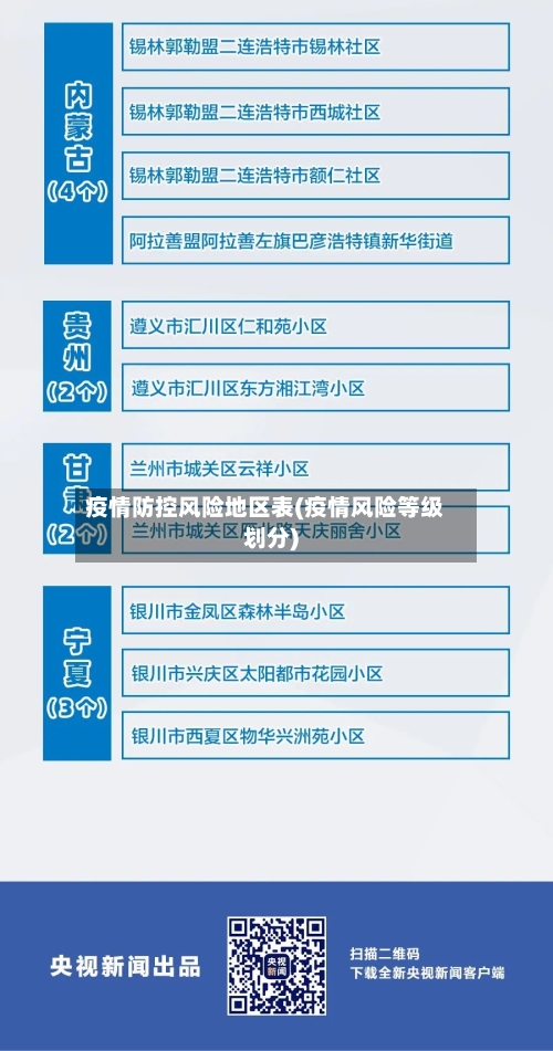 疫情防控风险地区表(疫情风险等级划分)