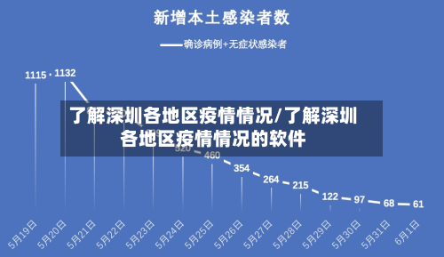 了解深圳各地区疫情情况/了解深圳各地区疫情情况的软件