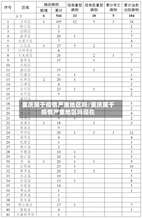 重庆属于疫情严重地区吗/重庆属于疫情严重地区吗现在
