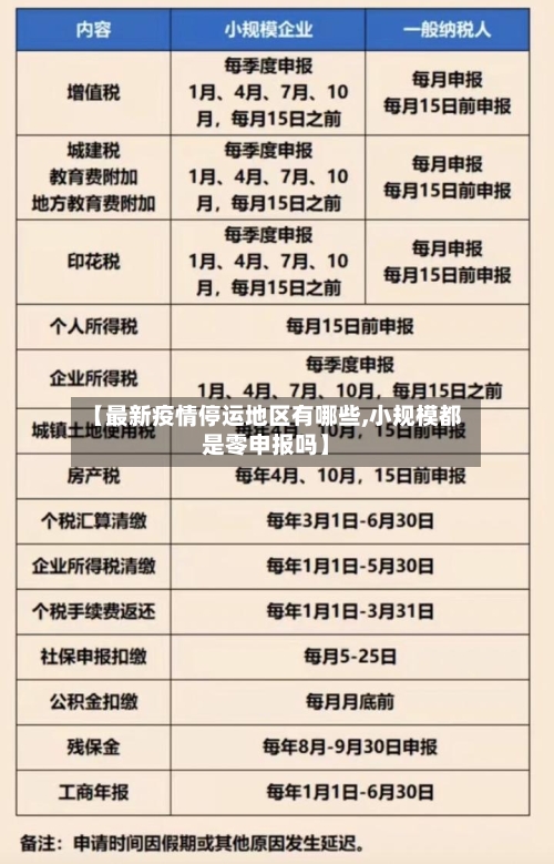 【最新疫情停运地区有哪些,小规模都是零申报吗】
