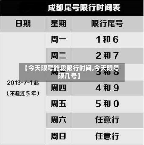 【今天限号路段限行时间,今天限号限几号】
