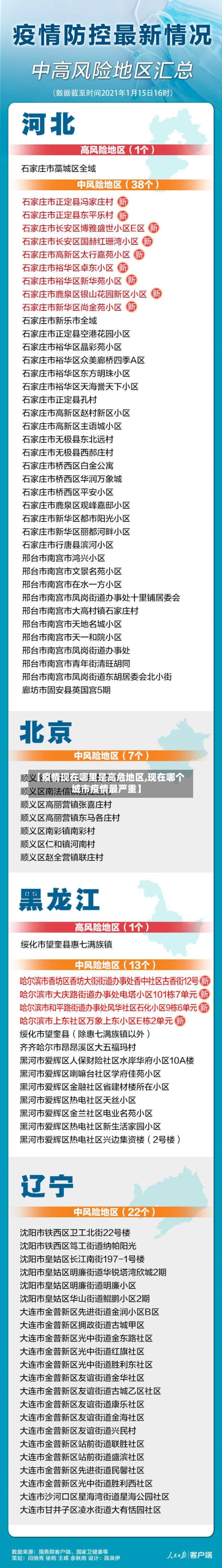 【疫情现在哪里是高危地区,现在哪个城市疫情最严重】