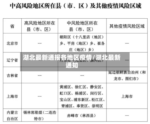 湖北最新通报各地区疫情/湖北最新通知