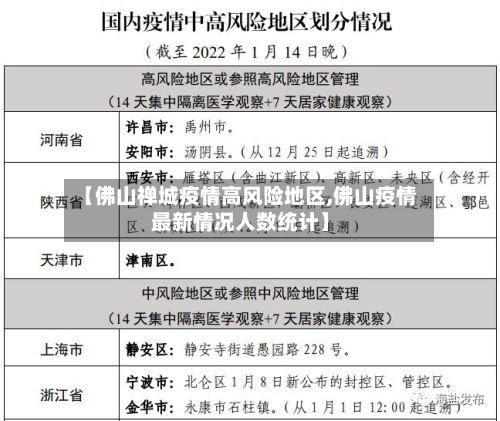 【佛山禅城疫情高风险地区,佛山疫情最新情况人数统计】
