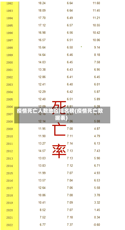 疫情死亡人数地区排名榜(疫情死亡数据表)