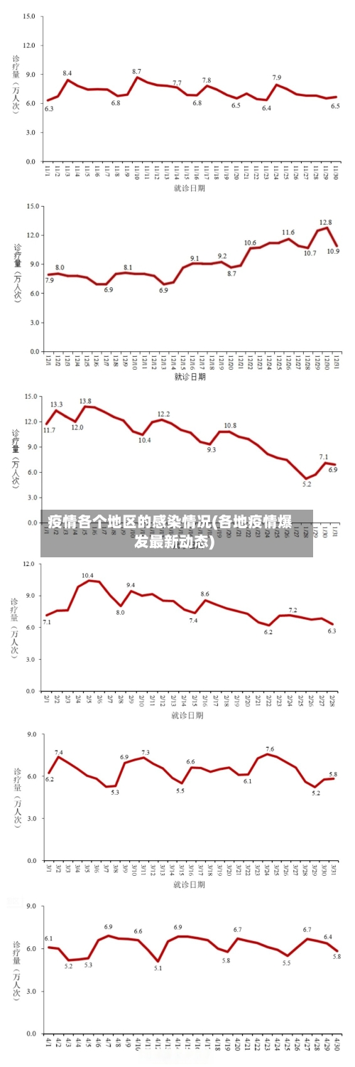 疫情各个地区的感染情况(各地疫情爆发最新动态)