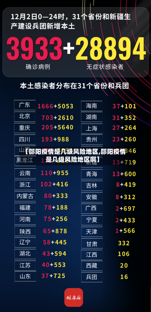 【邵阳疫情是几级风险地区,邵阳疫情是几级风险地区啊】