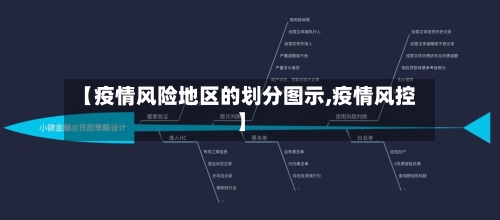 【疫情风险地区的划分图示,疫情风控】