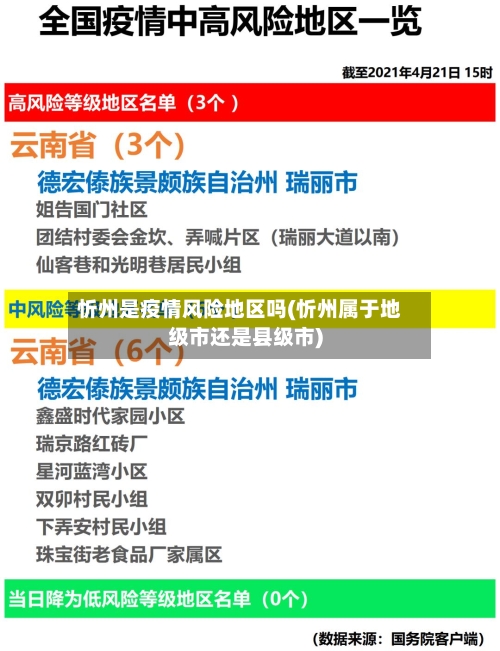 忻州是疫情风险地区吗(忻州属于地级市还是县级市)