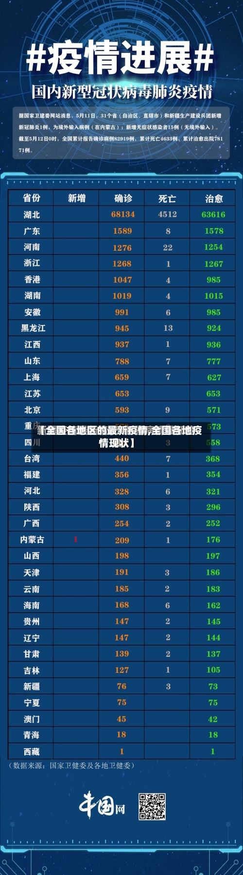 【全国各地区的最新疫情,全国各地疫情现状】