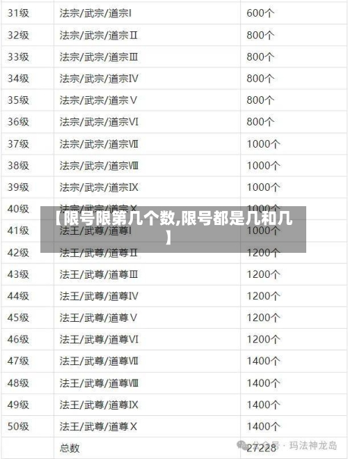 【限号限第几个数,限号都是几和几】