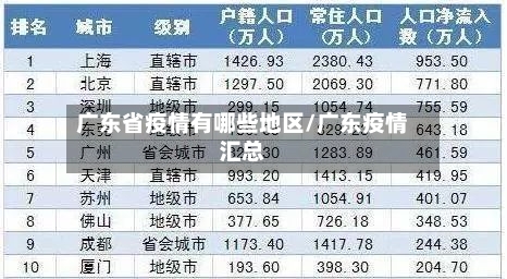 广东省疫情有哪些地区/广东疫情汇总
