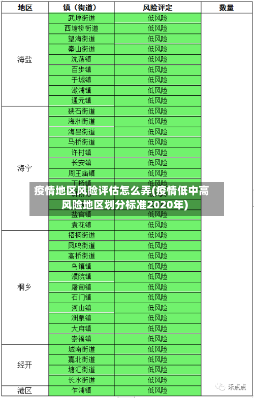 疫情地区风险评估怎么弄(疫情低中高风险地区划分标准2020年)