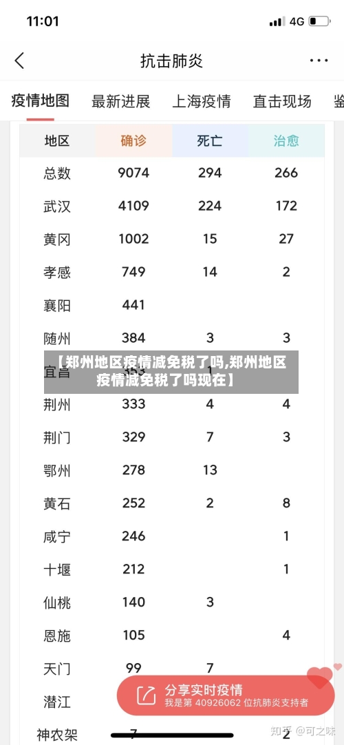 【郑州地区疫情减免税了吗,郑州地区疫情减免税了吗现在】