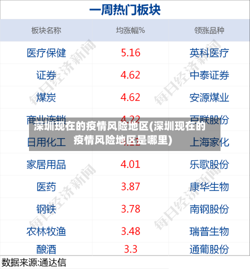 深圳现在的疫情风险地区(深圳现在的疫情风险地区是哪里)