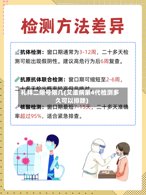 礼拜二限号限几(艾滋病第4代检测多久可以排除)