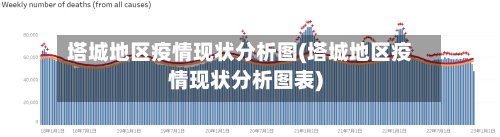塔城地区疫情现状分析图(塔城地区疫情现状分析图表)