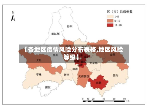 【各地区疫情风险分布表格,地区风险等级】