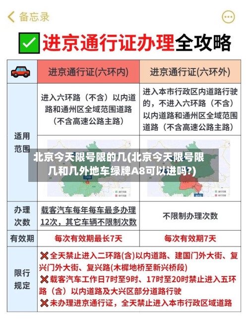 北京今天限号限的几(北京今天限号限几和几外地车绿牌A8可以进吗?)