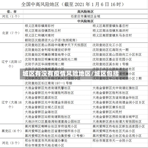 城区有没有疫情风险地区/城区包括