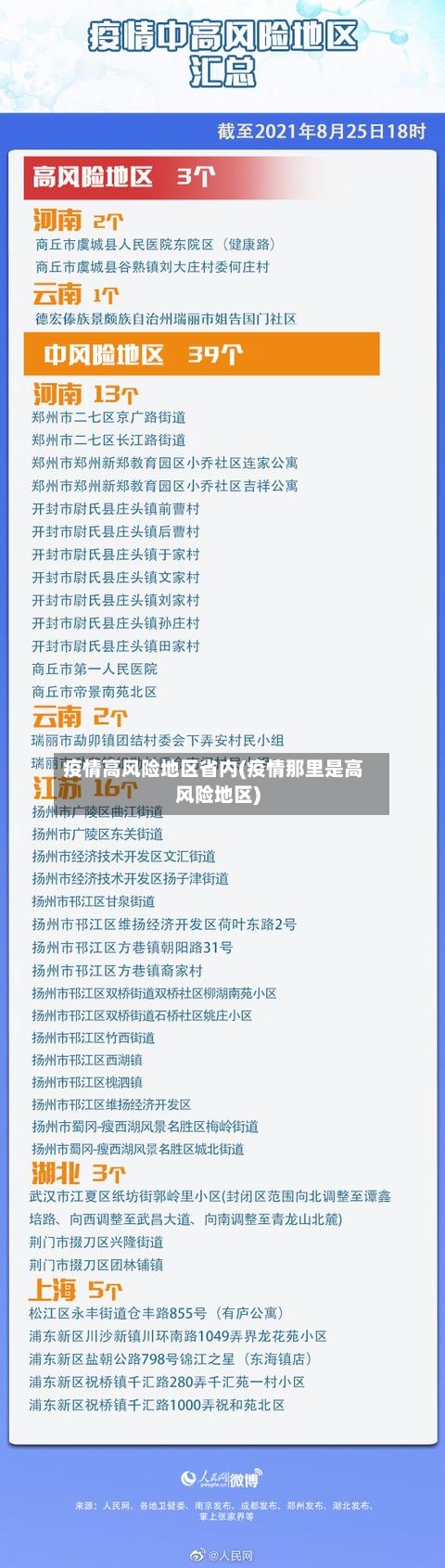 疫情高风险地区省内(疫情那里是高风险地区)