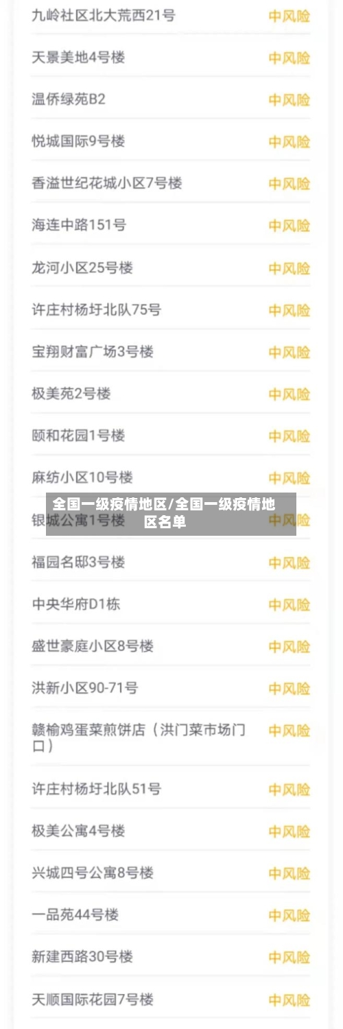 全国一级疫情地区/全国一级疫情地区名单