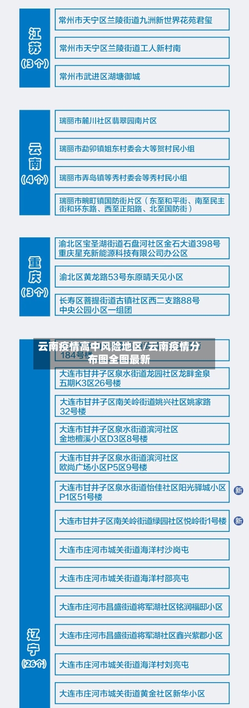 云南疫情高中风险地区/云南疫情分布图全图最新