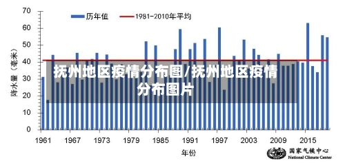 抚州地区疫情分布图/抚州地区疫情分布图片