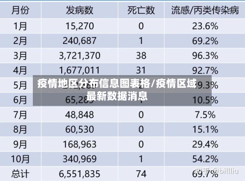 疫情地区分布信息图表格/疫情区域最新数据消息
