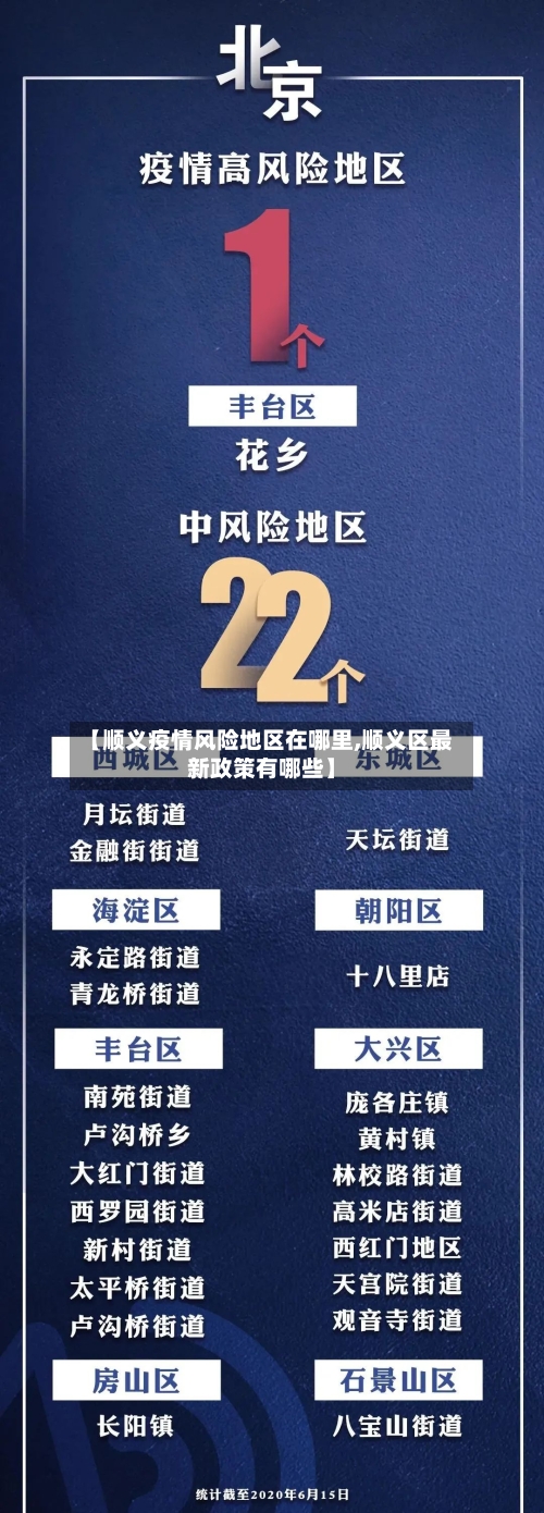 【顺义疫情风险地区在哪里,顺义区最新政策有哪些】