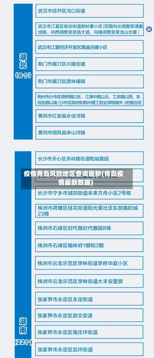 疫情青岛风险地区查询最新(青岛疫情最新数据)