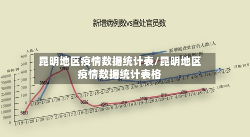 昆明地区疫情数据统计表/昆明地区疫情数据统计表格