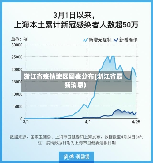 浙江省疫情地区图表分布(浙江省最新消息)