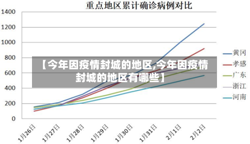 【今年因疫情封城的地区,今年因疫情封城的地区有哪些】