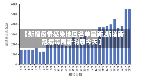 【新增疫情感染地区名单最新,新增新冠病毒最新消息今天】