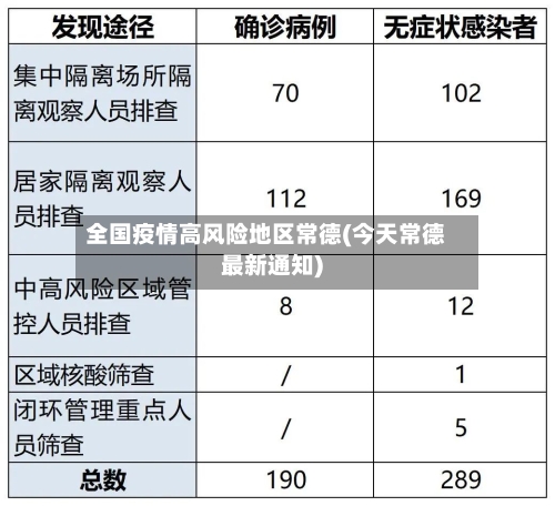 全国疫情高风险地区常德(今天常德最新通知)