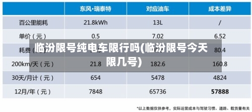 临汾限号纯电车限行吗(临汾限号今天限几号)